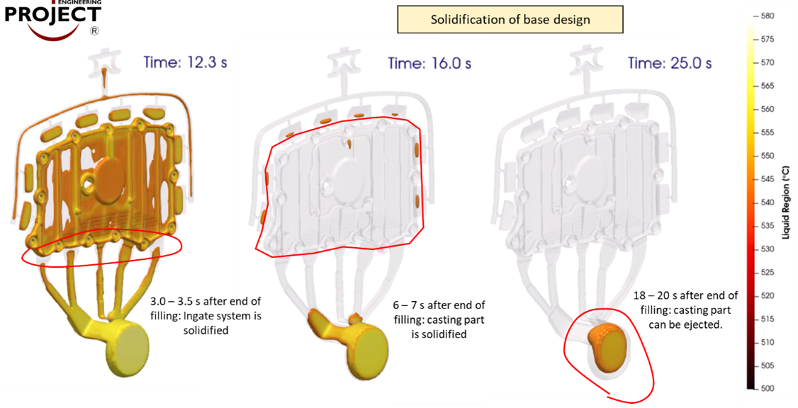HPDC System Optimization and Cost Reduction | FLOW-3D CAST